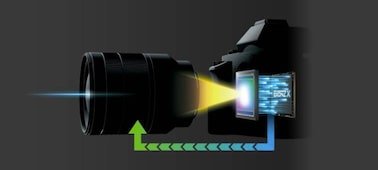 α7S II E 接環相機搭載 35 mm 全片幅感光元件 的圖片