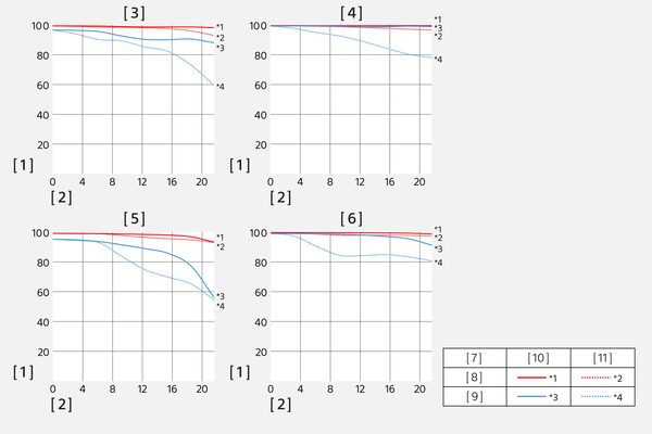 MTF (modulation transfer function) charts