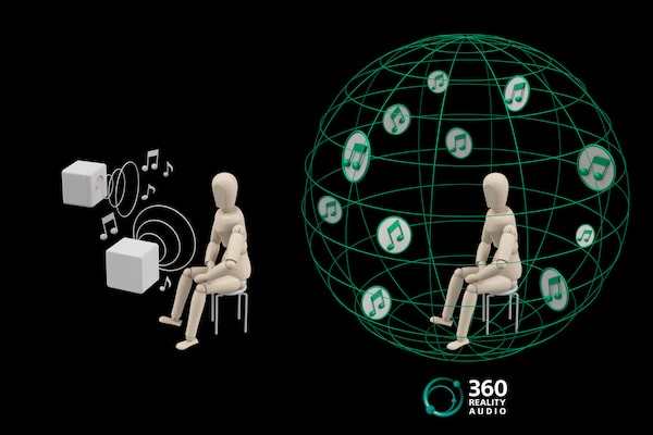 Diagram showing how 360 Reality Audio works.