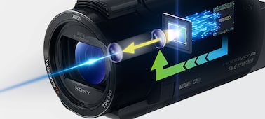 Picture of AX40 4K Handycam® with Exmor R™ CMOS sensor